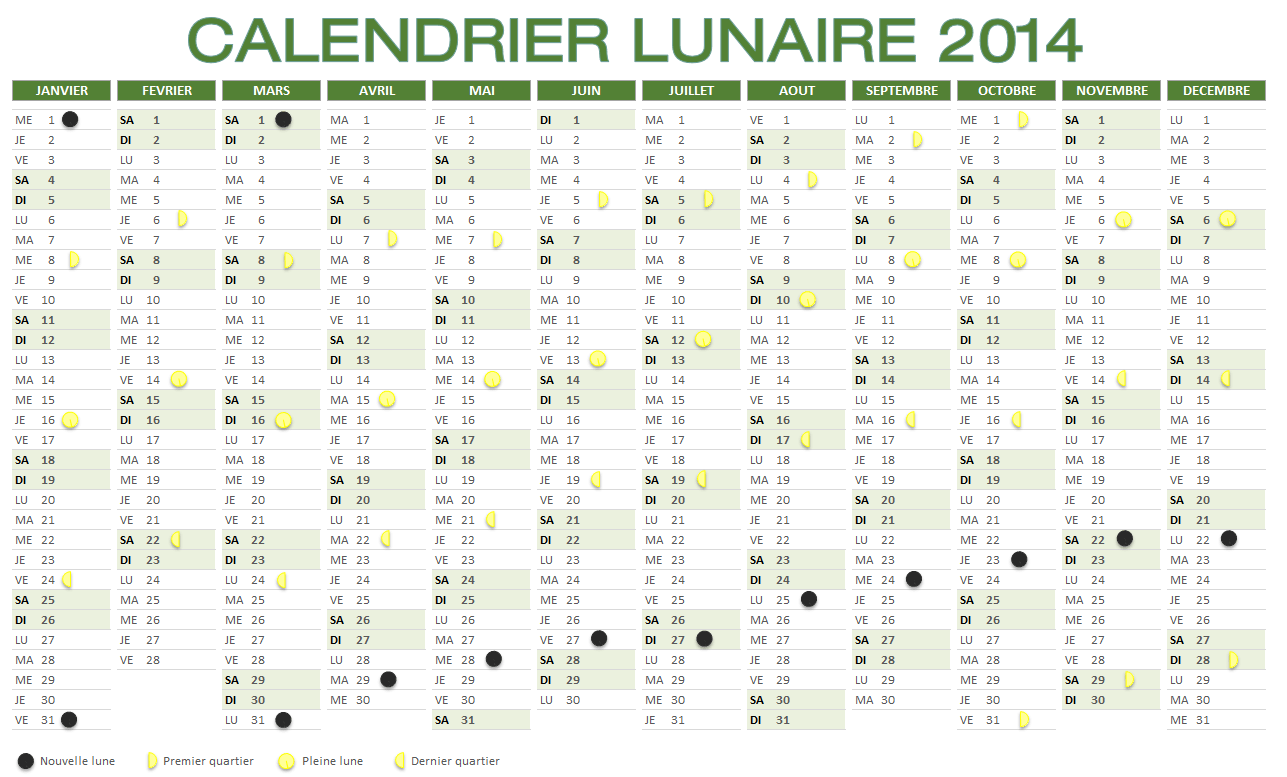 Calendrier lunaire 2014 à imprimer et télécharger